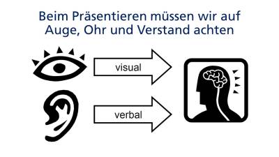 Folie gemäss den Gestaltungsrichtlinien von Aktkinson und Mayer